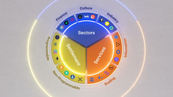 Introducing the CF Digital Asset Classification Structure